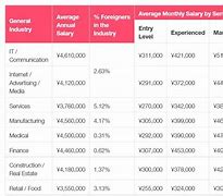 Berapa Gaji Bartender Di Jepang