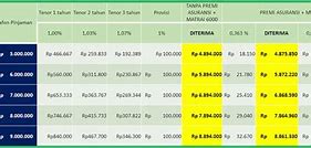 Potongan Admin Bank Bsi Per Bulan